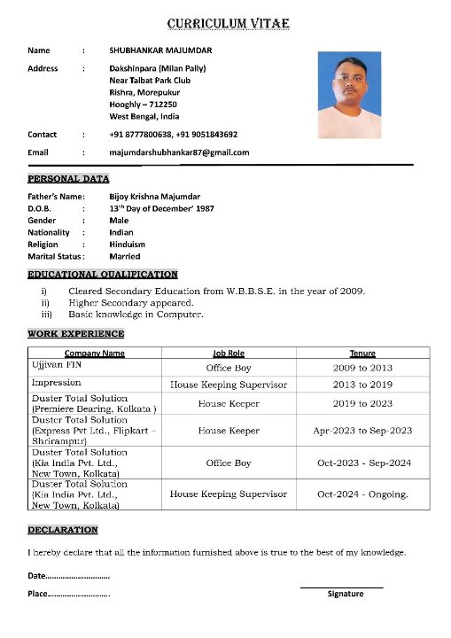 Shubhankar majumdar 
